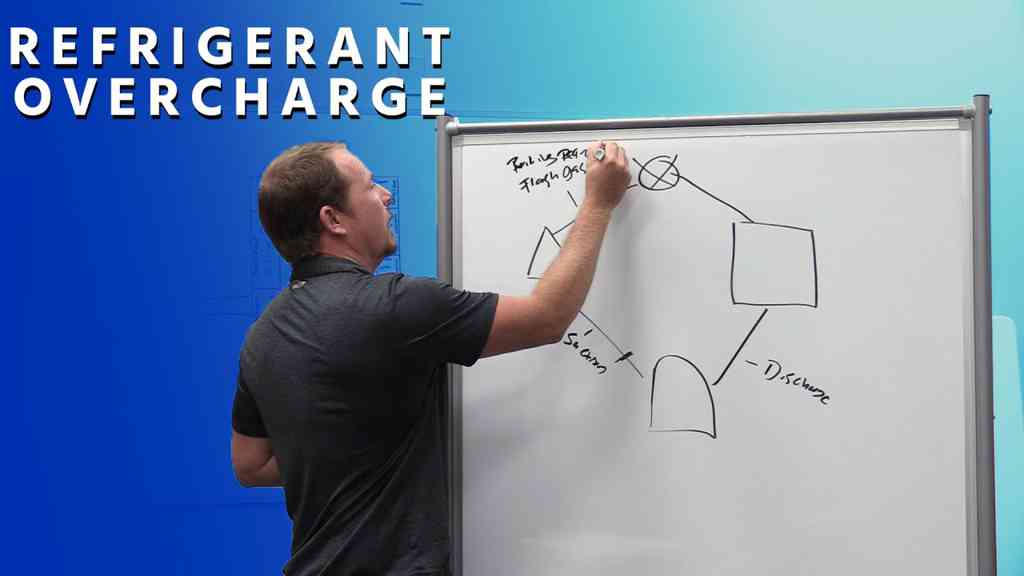 Refrigerant overcharge troubleshooting and prevention HVAC chat…